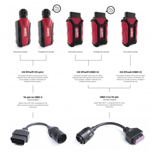 GS-911 Female OBD Adaptor Cable (10-pin adapter for OBD-II)